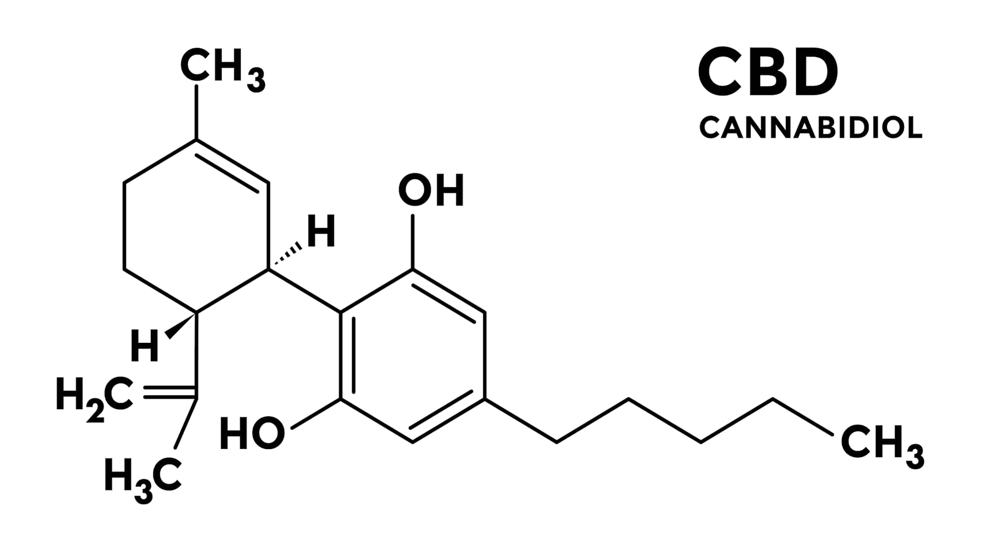 What is CBD?